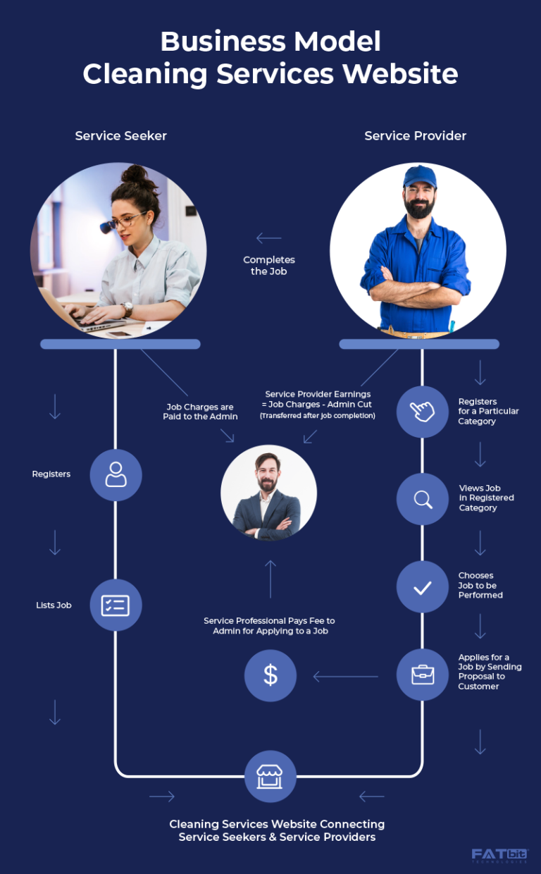 Business-Model-Cleaning-Services-Website-768x1240
