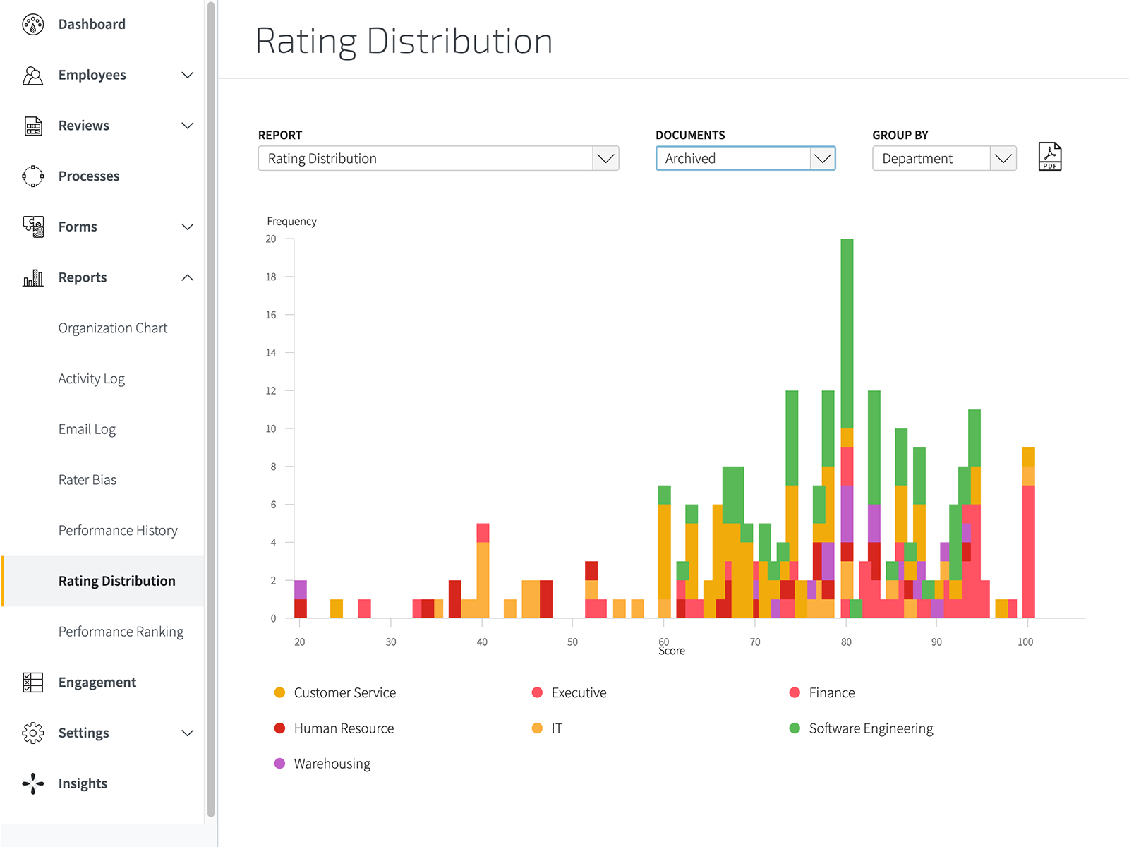 5. Reporting _ Analytics