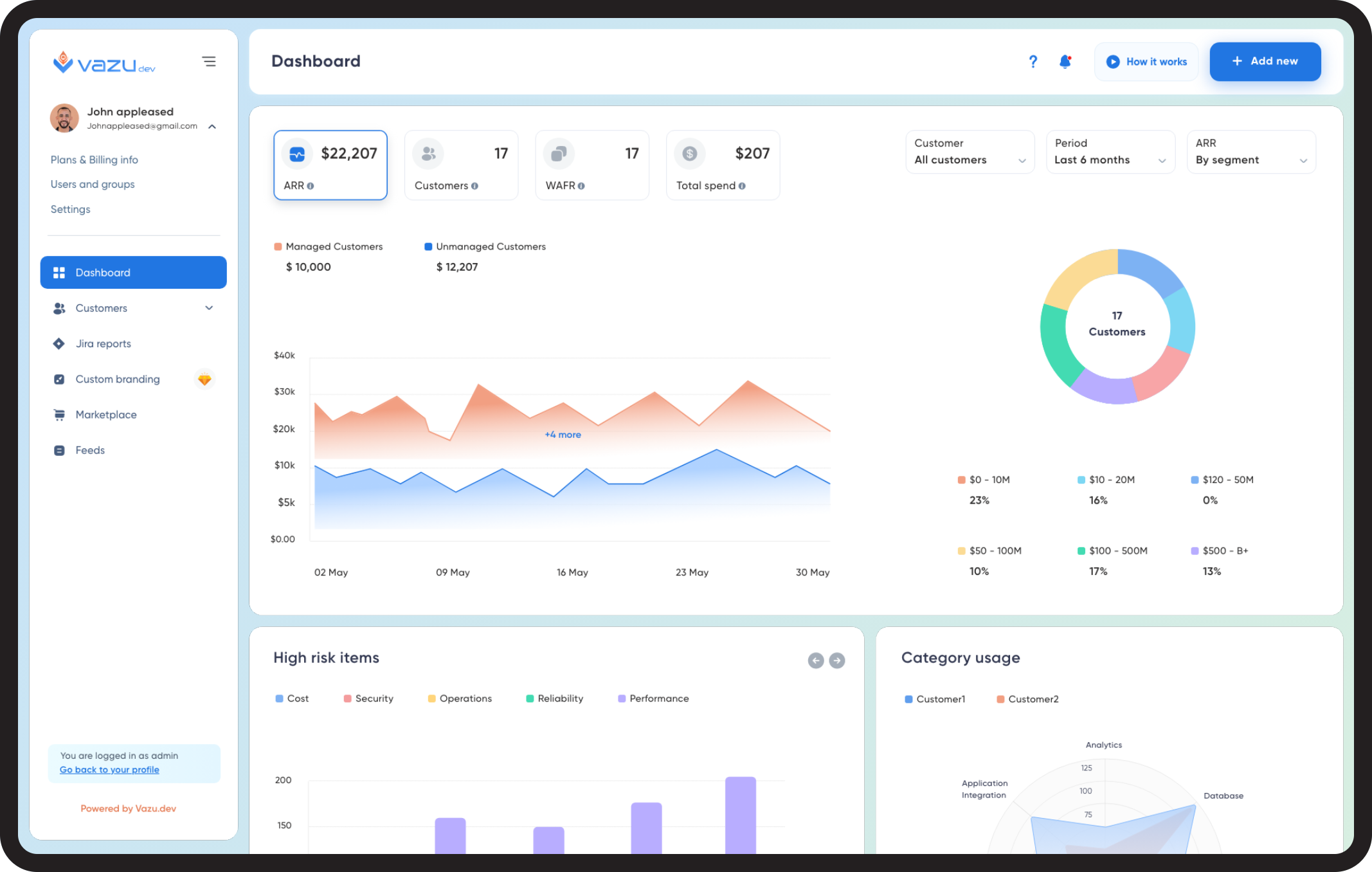 AWS Partner Dashboard  | VazuDev